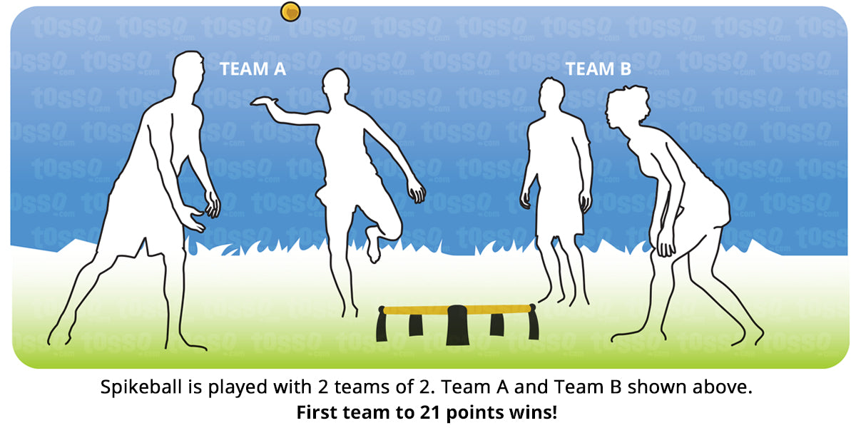 How to play Spikeball