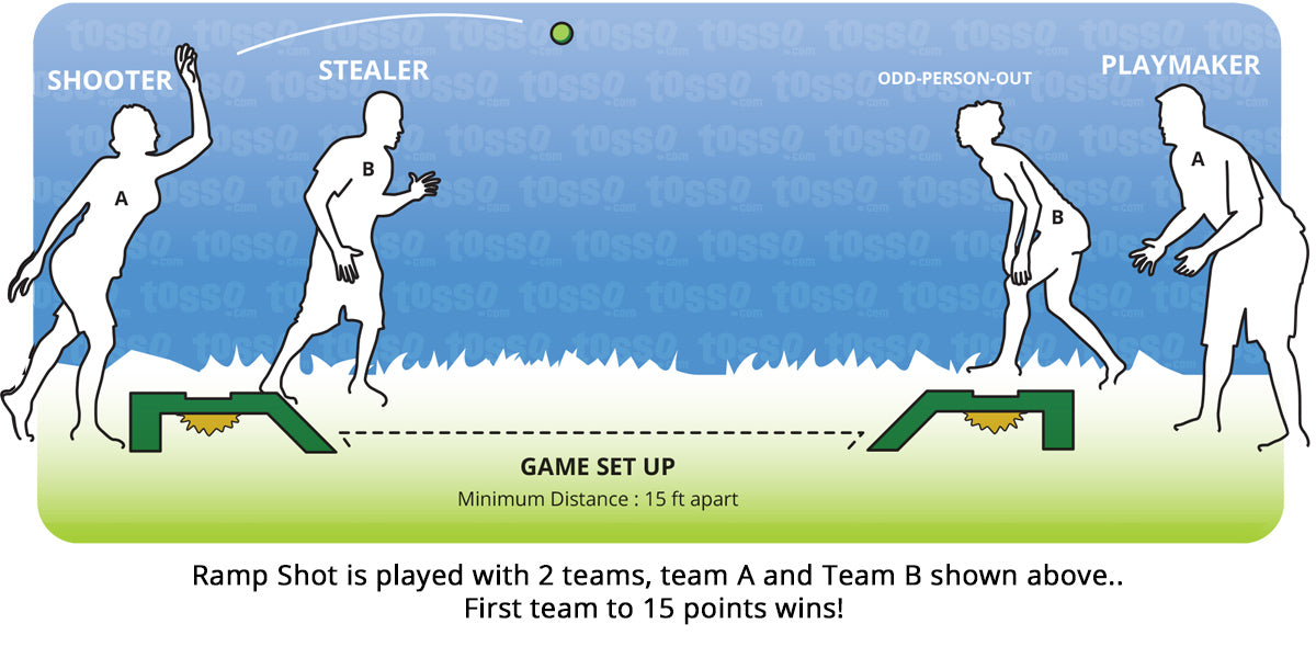 Ramp Shot Rules - How to play